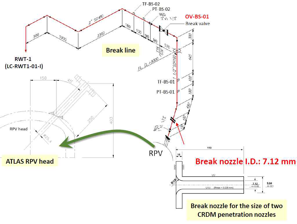 ATLAS DSP-06 CRDM penetration nozzle break 시스템
