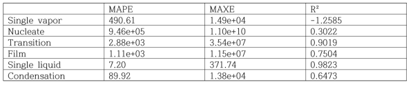 Liquid wall heat transfer test 결과