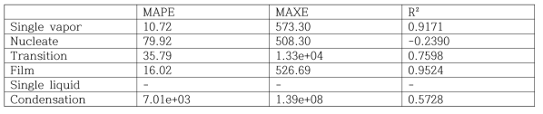 Vapor wall heat transfer test 결과
