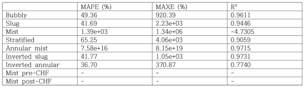 Liquid wall friction test 결과