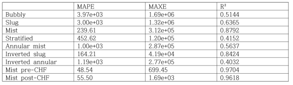 Vapor wall friction test 결과
