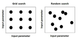 Grid search와 random search