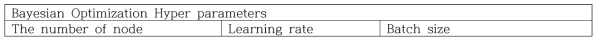 Bayesian optimization을 이용해 조절 가능한 hyperparameters