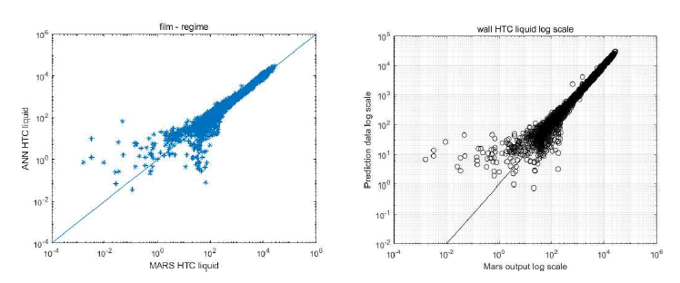 Data perturbation 개념 적용 전후의 film liquid HTC 예측 정확도 비교 (좌) w/o perturbation (우) with perturbation