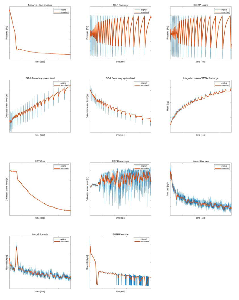 DSP-05 experimental data time smoothing