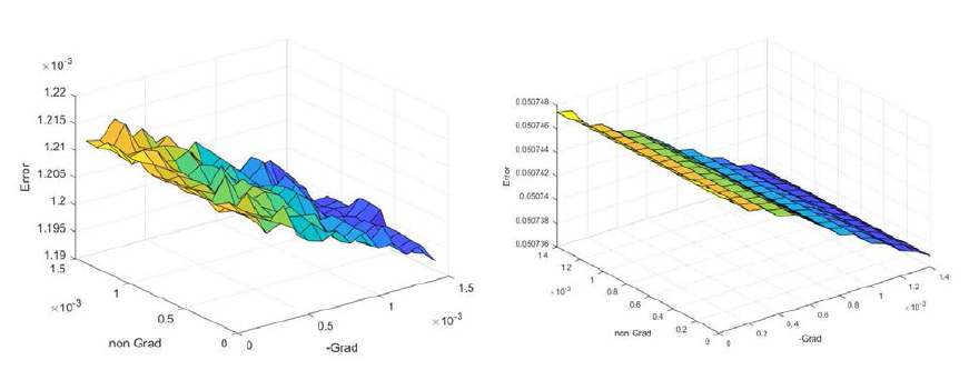 Error plane of SET (좌: SUBO experiment, 우: MIT pressurizer)