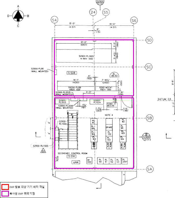 Secondary Control Room 95.43 ft : 복사성 EMP 취약지점