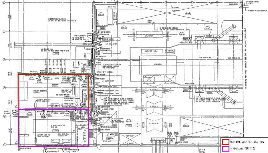 Turbine Building 104.16 ft : 복사성 EMP 취약지점