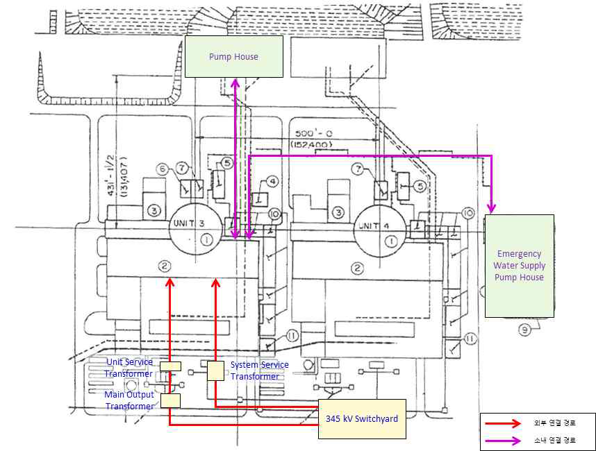 월성3호기 내·외부 연결 경로