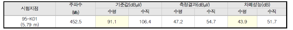 ESW Intake Structure 상용무전기 주파수 시험 측정 결과