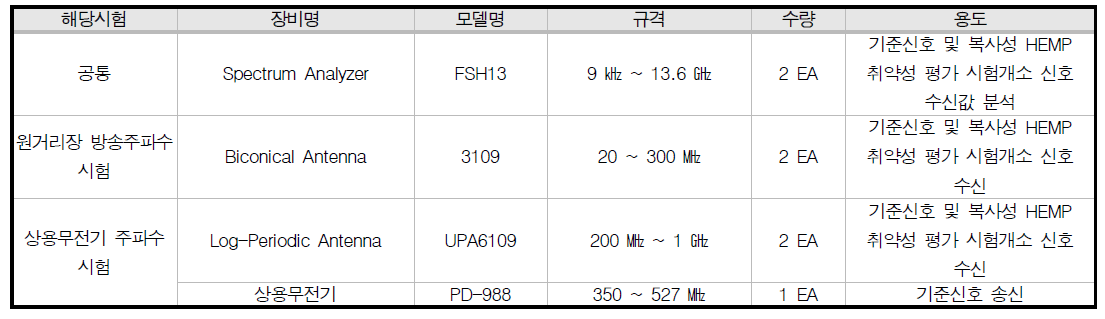 한울1호기 시험 장비 목록