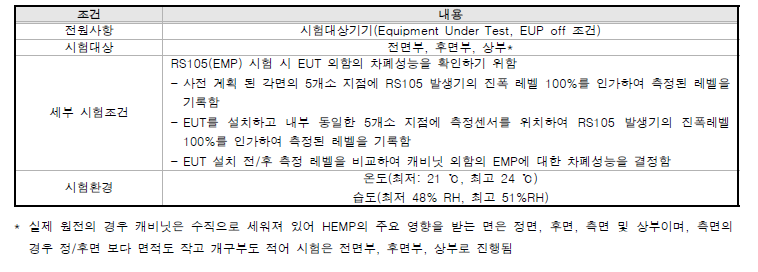 시험조건 및 환경