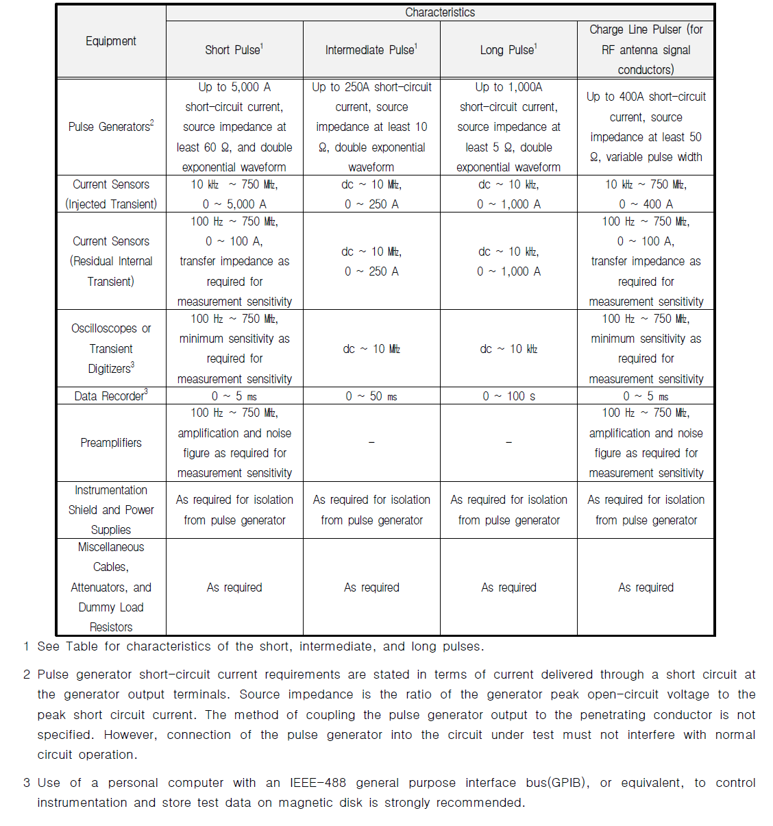 PCI test equipment requirements