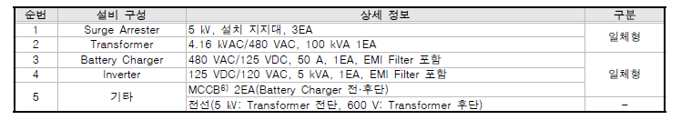 원전 대표 전도성 HEMP 영향평가 설비 구성