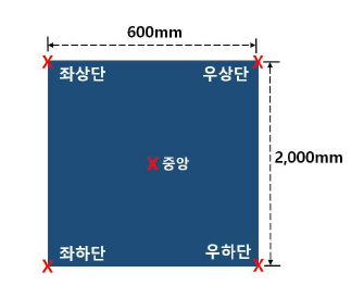 균일장 측정 지점