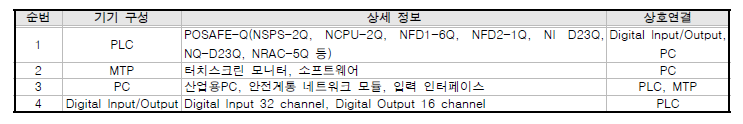 원전 대표 기기 구성