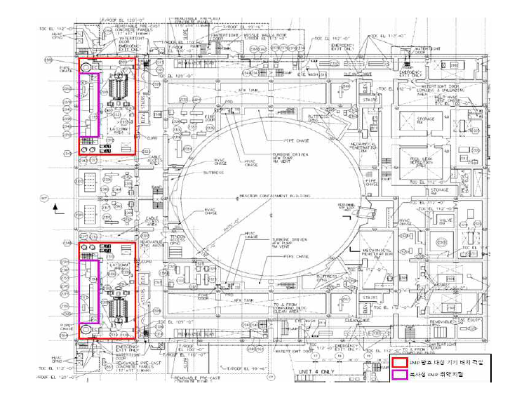 Aux. Building 100 ft : 복사성 EMP 취약지점