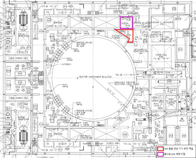 Aux. Building 120 ft : 복사성 EMP 취약지점