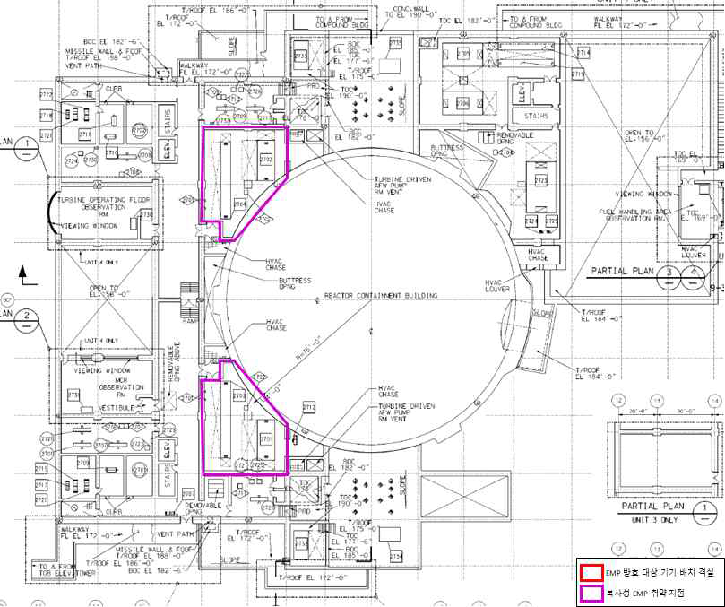 Aux. Building 172 ft : 복사성 EMP 취약지점