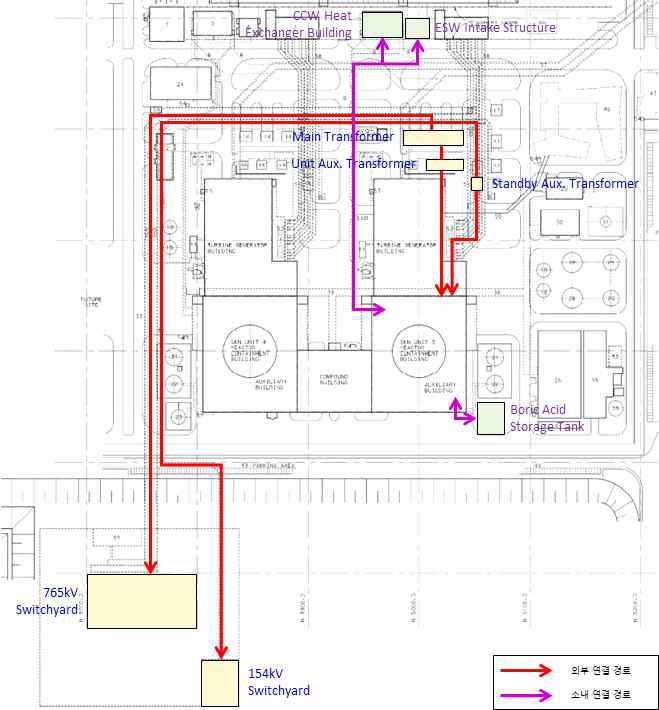 신고리3호기 내·외부 연결 경로