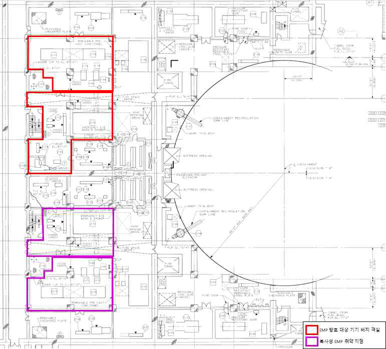 Primary Aux. Building 77 ft : 복사성 EMP 취약지점