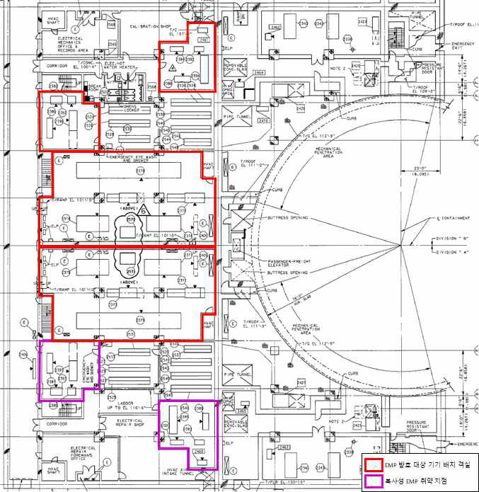 Aux. Building 100.6 ft : 복사성 EMP 취약지점