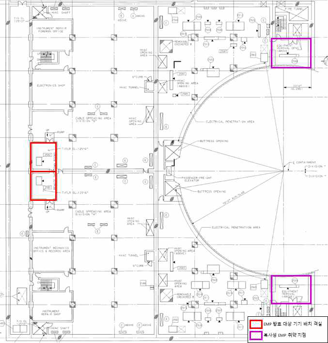 Aux. Building 125 ft : 복사성 EMP 취약지점