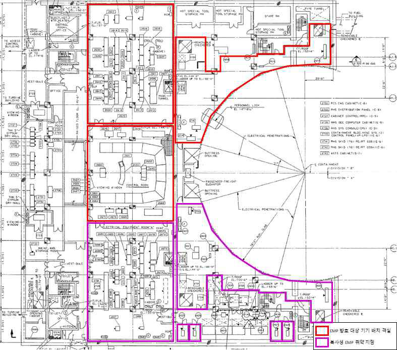 Aux. Building 144 ft : 복사성 EMP 취약지점