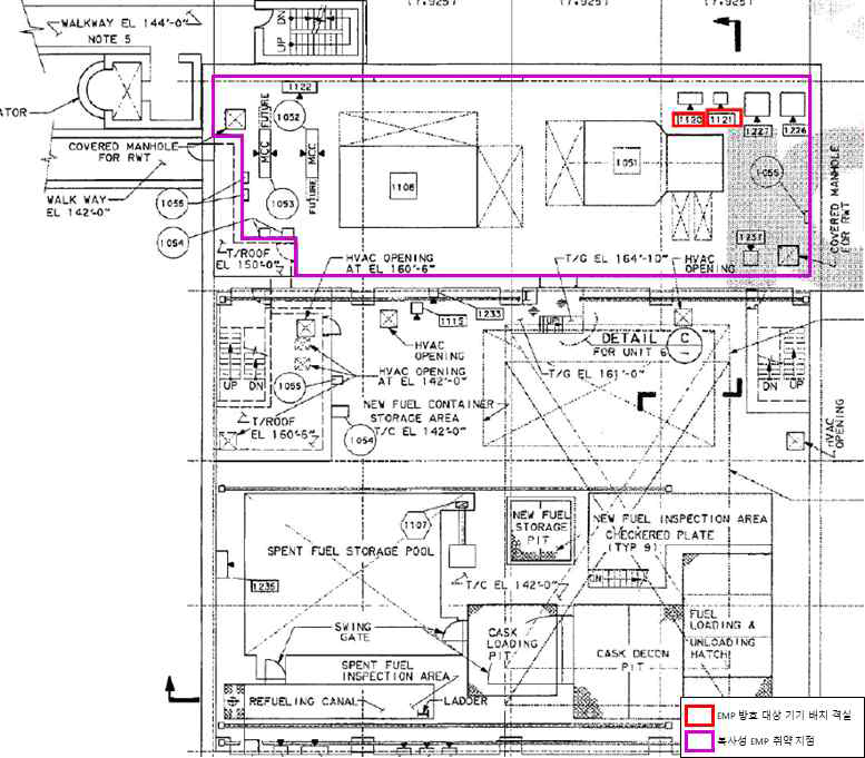 Fuel Building 142 ft : 복사성 EMP 취약지점