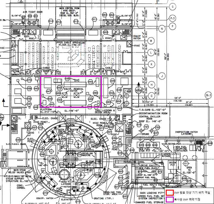 Nuclear Island 148 ft : 복사성 EMP 취약지점