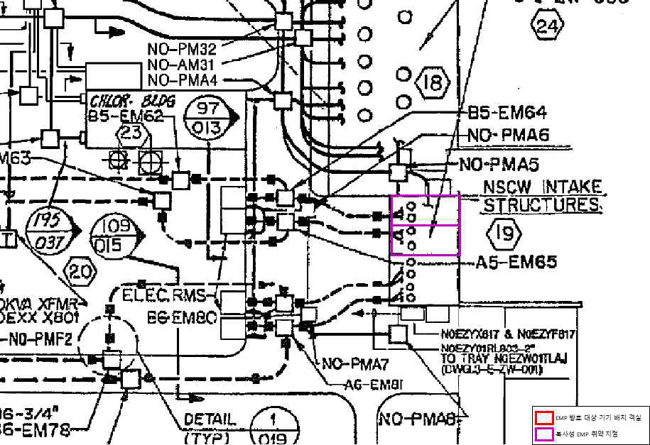 Nuclear Service Cooling Water Intake Structure : 복사성 EMP 취약지점