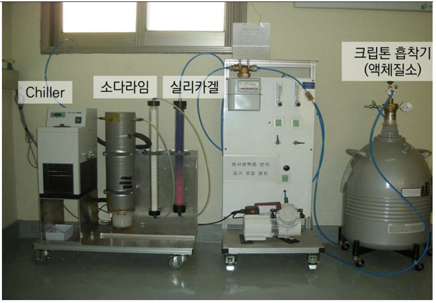 Kr 포집 위한 기존의 수분, CO2 제거장치(소다라임, 실리카겔)