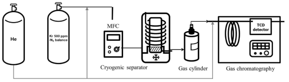 극저온 분리ㆍ정제 장치 성능평가 1차 실험 모식도
