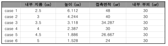 전산모사에 사용한 설계안