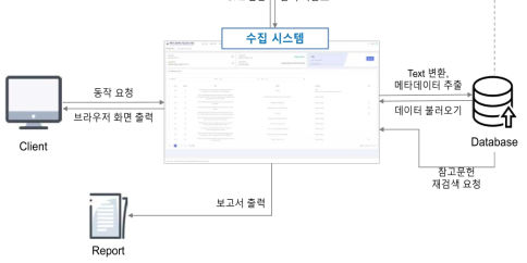 수집 시스템 인터페이스 구성