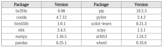 수집 시스템 파이썬 주요 의존성 목록(12개)