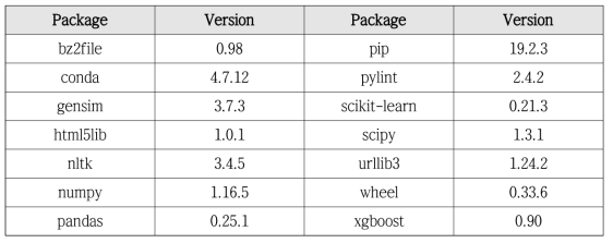 분석 시스템 파이썬 주요 의존성 목록(14개)
