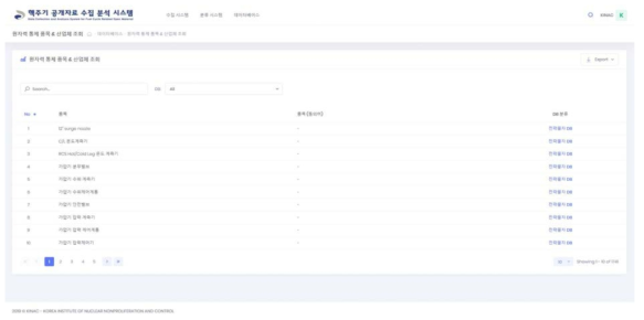 ‘원자력 통제 품목 & 산업체 조회’ 화면
