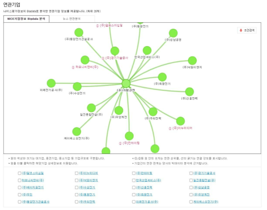 연관기업 정보 제시