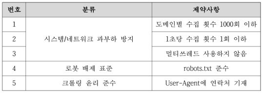 수집 모듈의 제약사항 목록