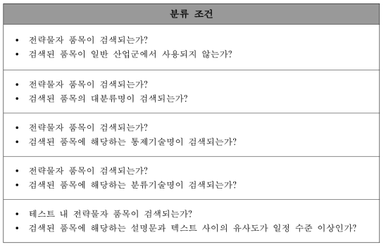 전략물자 및 AP 보고대상 분류 상세 조건(다섯 가지 분류 방법론 요약)