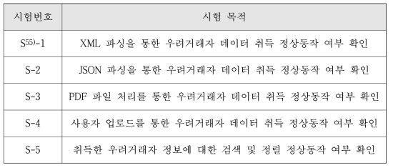 우려거래자 수집 시스템 단위시험 목록