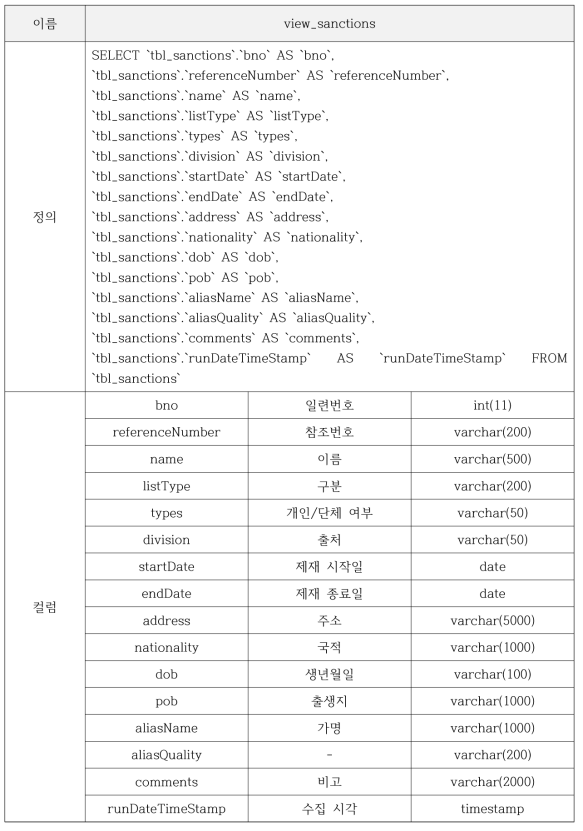 우려거래자 뷰 테이블