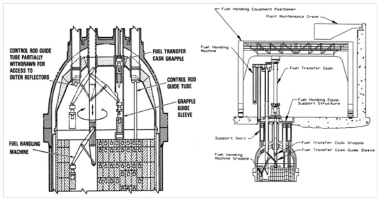 VHTR 핵연료교환기(좌측 구상핵연료 형태, 우측 블록형핵연료 형태)