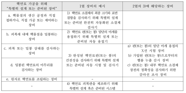 고시 0B005 주석에서 설명하는 장비 관계도