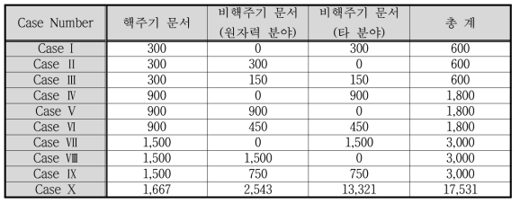 후보 알고리즘 성능확인을 위한 Test Cases