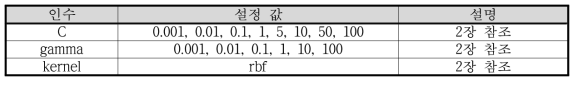 SVM 인수