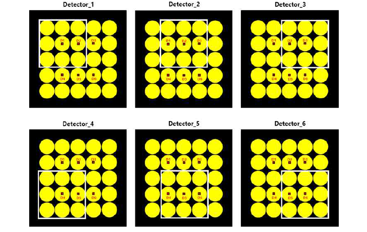 2 ✕ 3 검출기 배열 및 각 검출기의 유효 시야 (3 ✕ 3)
