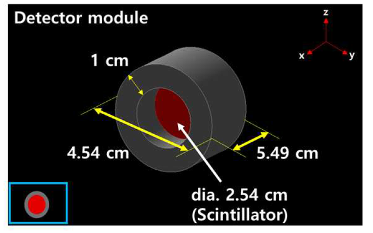 전산모사를 통해서 구성된 단일 검출기 모듈 구조