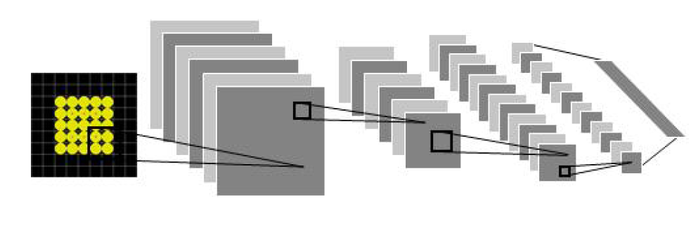 합성곱신경망을 적용한 알고리즘 개발